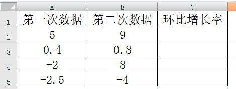 環比增長率怎麼算