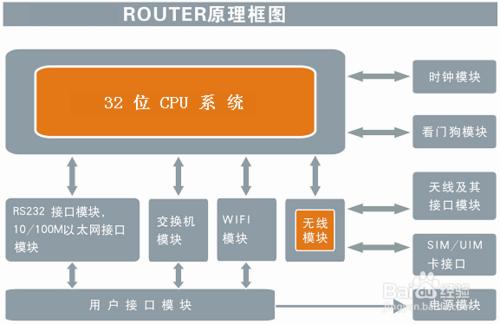 4G工業級路由器的特點及應用範圍