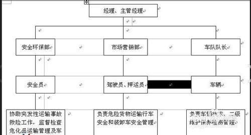 運輸車輛完好標準