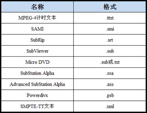 KS7300系列（UA49KS7300JXXZ、UA55KS7300JXXZ、UA65KS7300JXXZ）電視支援的字幕格式