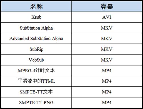 KS9800系列（UA55KS9800JXXZ、UA65KS9800JXXZ）電視支援的字幕格式