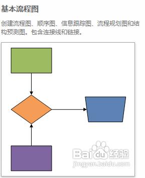 流程圖怎麼畫