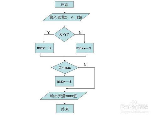 女生如何提高程式設計水平？