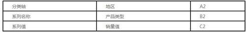 FineReport表格軟體教程：[9]定義圖表資料