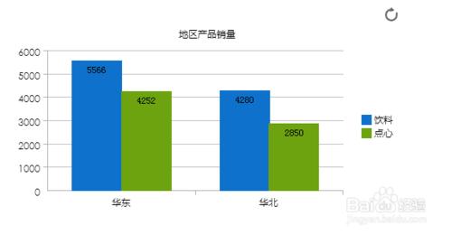 FineReport表格軟體教程：[9]定義圖表資料