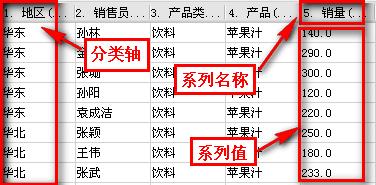 FineReport表格軟體教程：[9]定義圖表資料