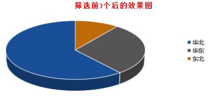 資料分析圖表軟體FineReport中圖表資料的介紹