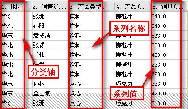 FineReport表格軟體教程：[9]定義圖表資料