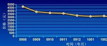 大學生如何選購手機