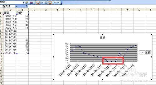 excel折線圖座標軸操作技巧