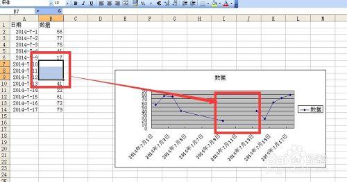 excel折線圖座標軸操作技巧