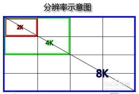 畫素與解析度如何換算