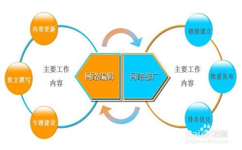 企業營銷型網站建設流程步驟