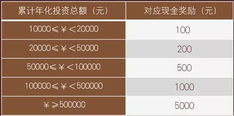 微信端如何開通銀行存管賬戶？