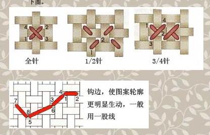 雙面繡製作過程圖文解說