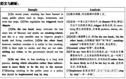 大學英語學習技巧