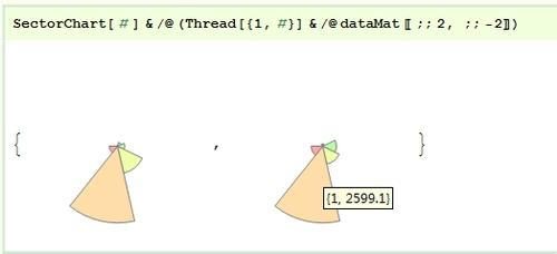 Mathematica資料視覺化：[34]扇形圖2