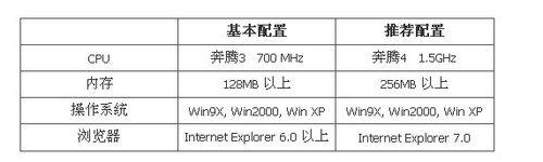 《王者召喚》新手知識問答