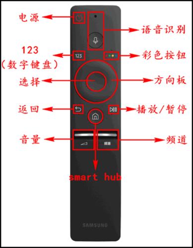 KS8800系列（UA55KS8800JXXZ、UA65KS8800JXXZ）電視智慧遙控器（Samsung Smart Remote）介紹