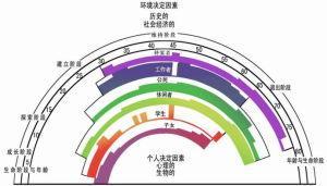 如何做一名優質的大學生