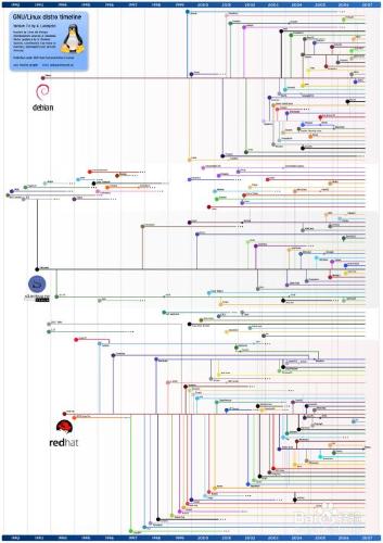 XP系統如何升級Win7系統或者Linux系統