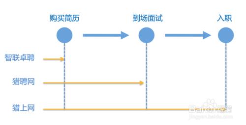 如何挑選獵頭顧問平臺