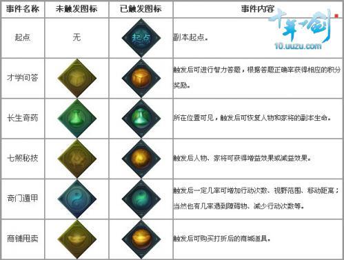 [十年一劍]七煞陣史上最詳細攻略