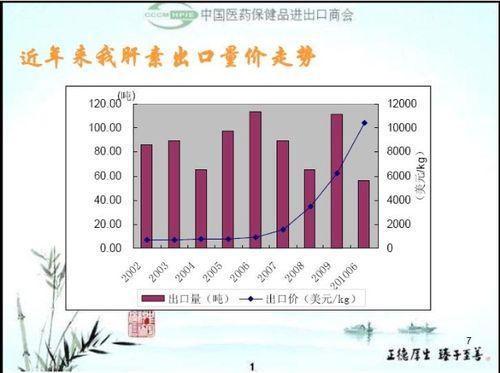 前景廣闊的肝素行業（海普瑞肝素納）