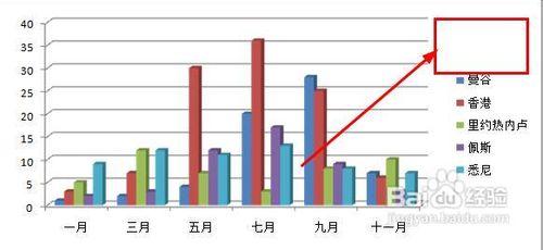 word中如何編輯excel圖表