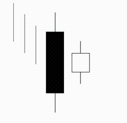 空方受阻型的K線形態