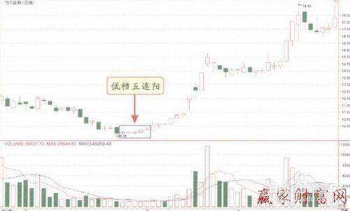 空方受阻型的K線形態