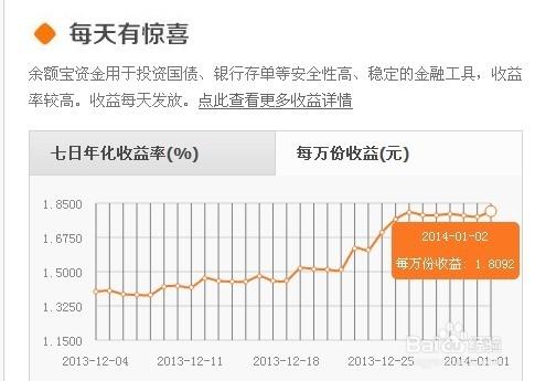 餘額寶如何計算收益