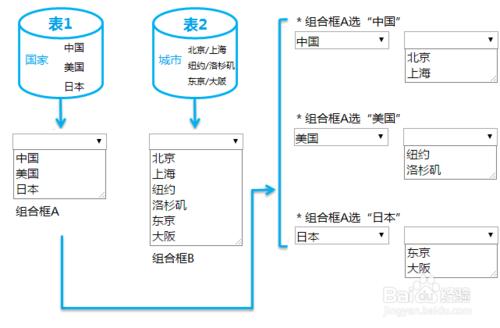 如何為活字格單元格建立組合框