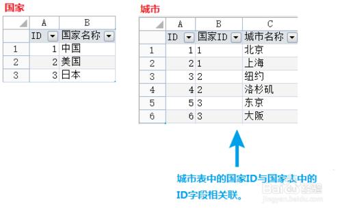 如何為活字格單元格建立組合框