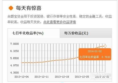 餘額寶如何計算收益