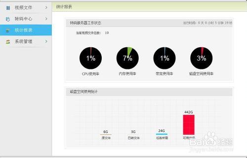 sewise 轉碼伺服器軟體V1.2使用手冊