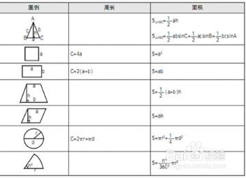 告訴你小學各圖形公式大全！