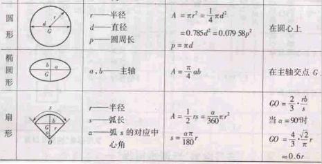 告訴你小學各圖形公式大全！