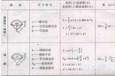 告訴你小學各圖形公式大全！