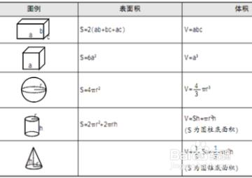 告訴你小學各圖形公式大全！