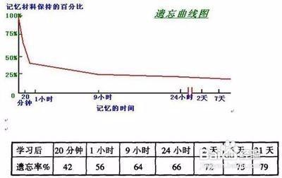 記憶提升訓練