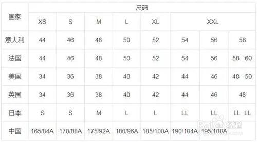 史上最全海淘男裝尺碼攻略