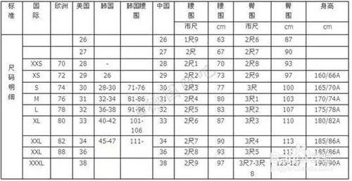 史上最全海淘男裝尺碼攻略