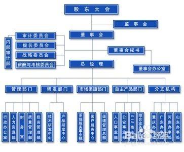 公司健康指標大綱