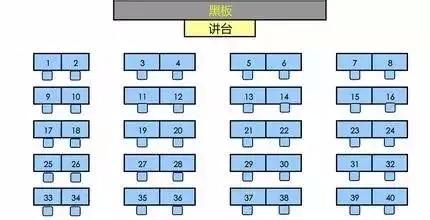 班主任如何為學生安排座位？