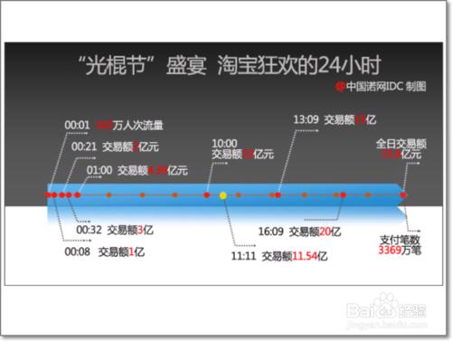 雙11購物，拋開淘寶店主，消費者網購攻略