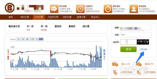 萊特幣怎麼交易