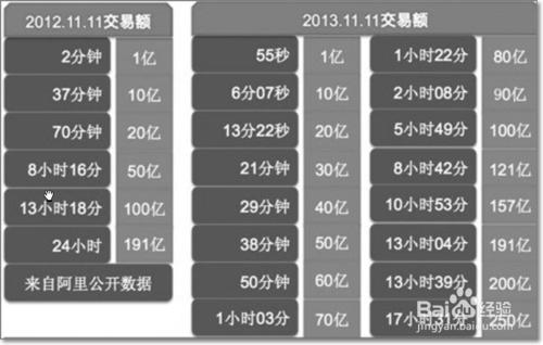 雙11購物，拋開淘寶店主，消費者網購攻略