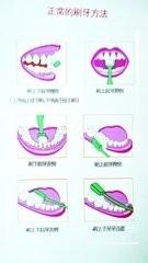 正確的刷牙方法必知！