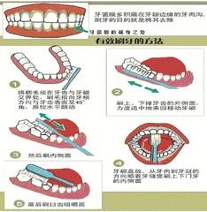 正確的刷牙方法必知！